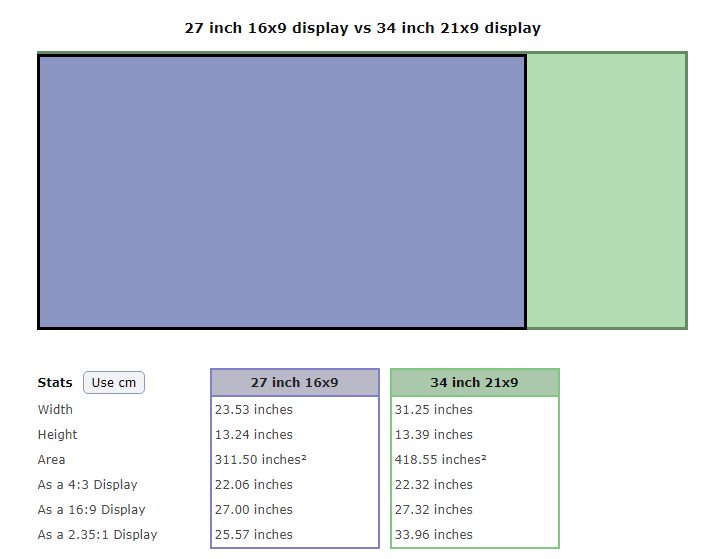 [Costco] Costco.ca LG 34” Ultrawide Monitor 300 Feb 1Feb 28