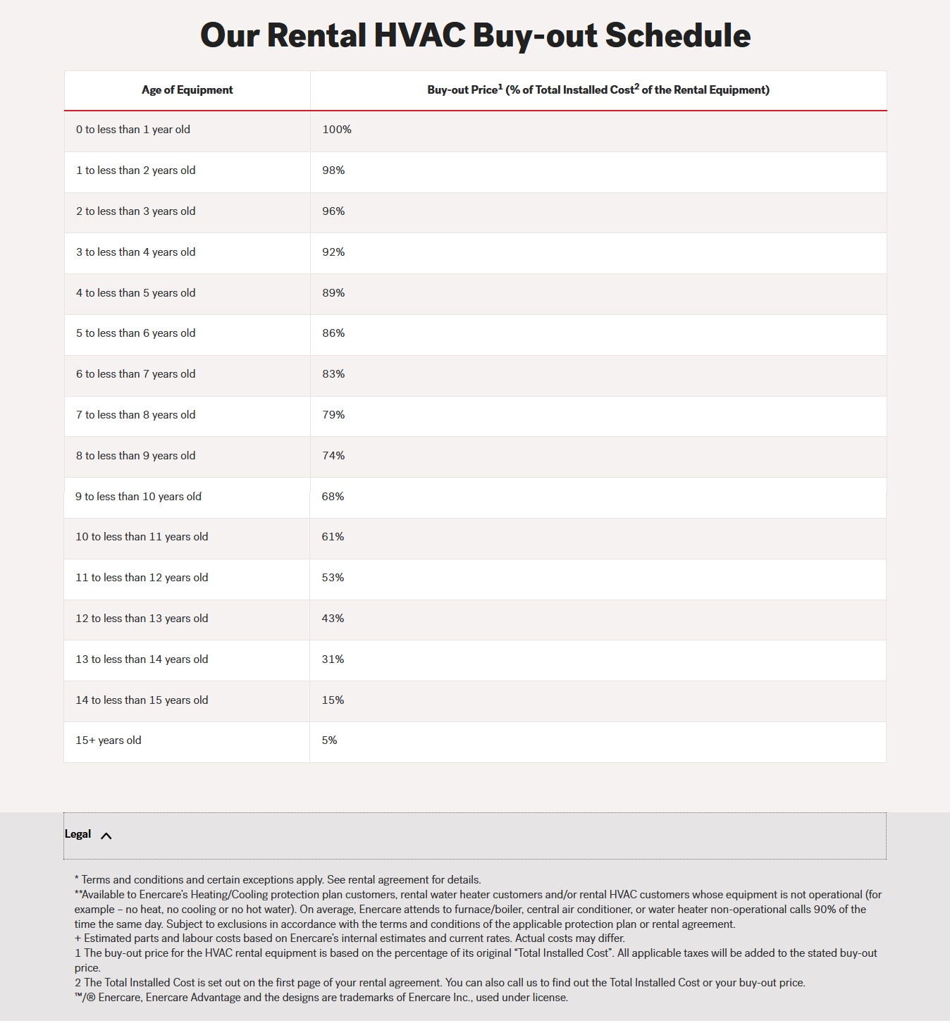 The Great Water Heater Rental Scam - Page 195 - RedFlagDeals.com Forums