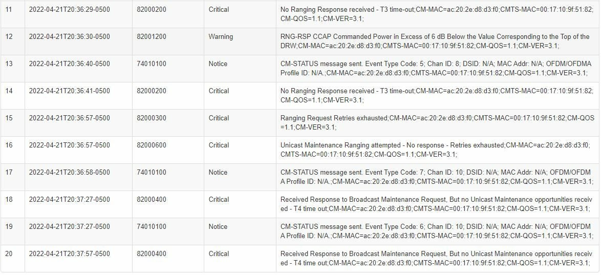 Rogers disconnects every night (Hitron CODA 4582U) Page 6 Forums