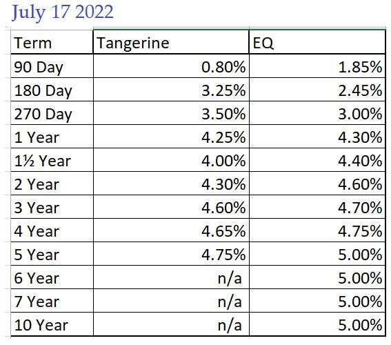 [Tangerine] 1 year non registered GIC at 4.85, (not targeted offer