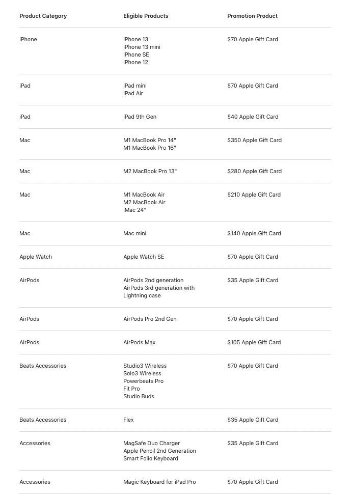  Apple Black Friday Apple Black Friday Shopping Event RedFlagDeals 