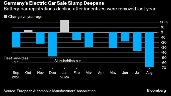 Anti-EV Policy Discussion Thread - RedFlagDeals.com Forums