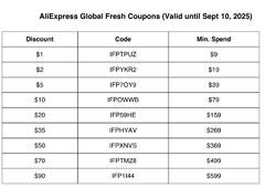 AliExpress coupons codes