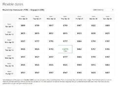 HOT : Vancouver - Singapore (Air Canada Direct or ANA with a layover in Tokyo) from $775 Return