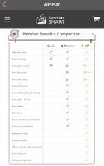 Sandbox R1 Smart Coffee Roaster $680 + 10% email sign up coupon